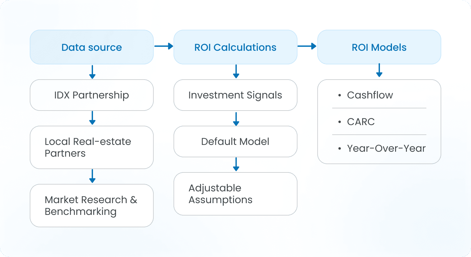 Data Pipeline