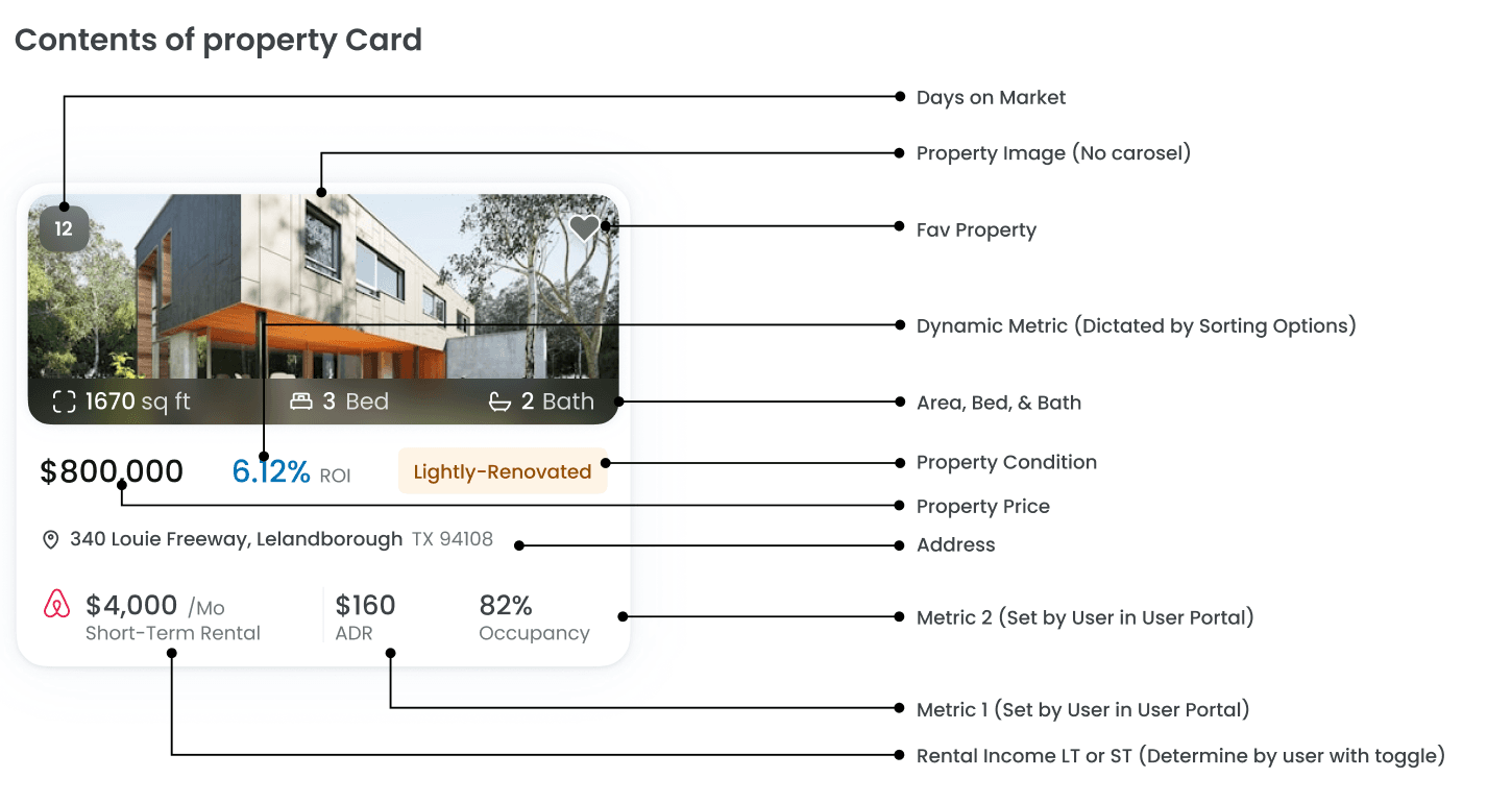Property Card Design 1